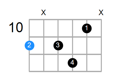 D#7b5 Chord